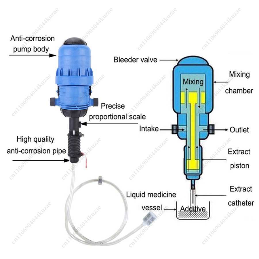 PVC Automatic Dosing Proportio - Agriculture Farming And Livestock 评论和价格