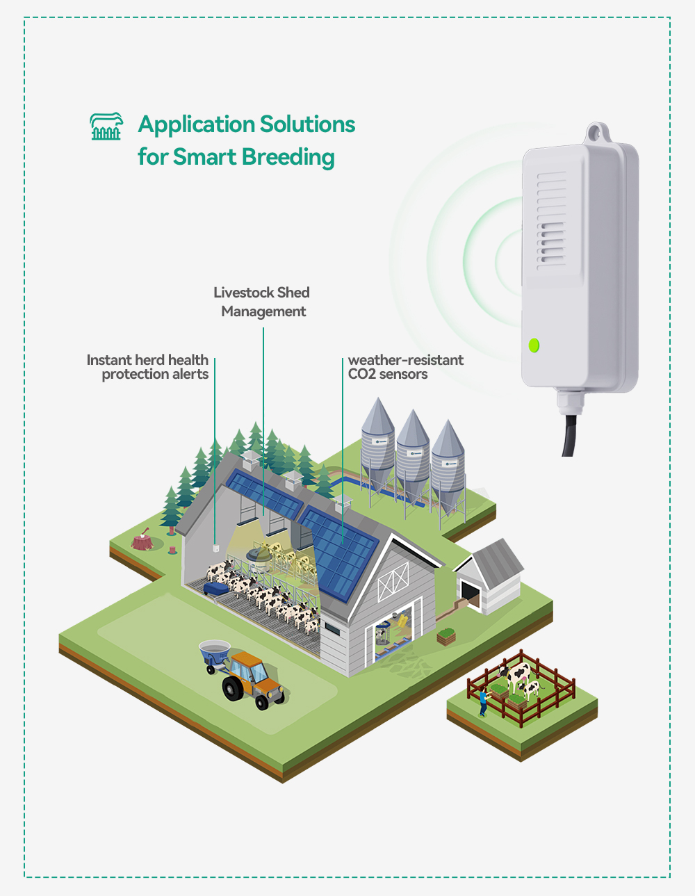 Waterproof CO2 Transmitter NDI - Agriculture Farming And Livestock 评论和价格