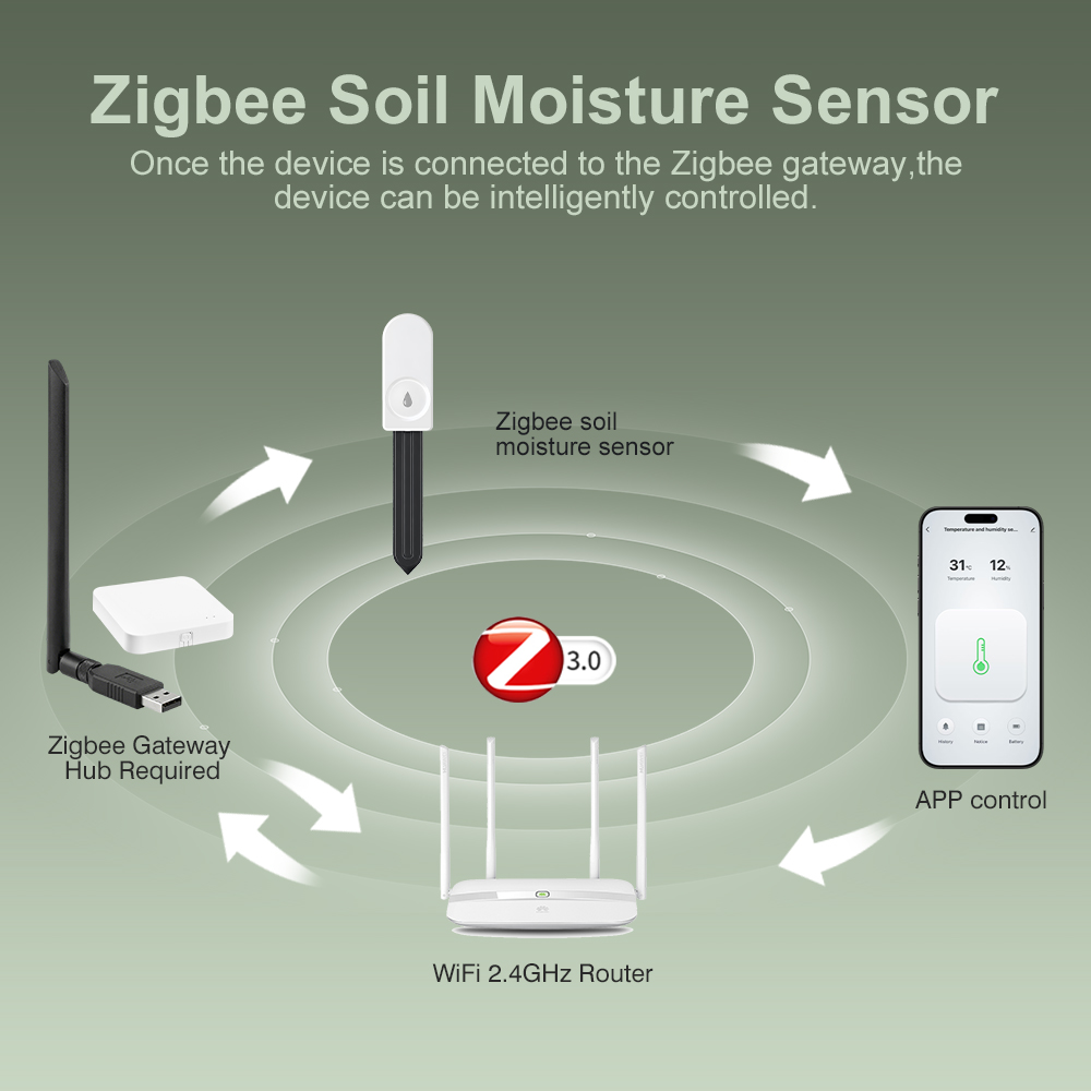 ZigBee Soil Moisture Tester Hu - Soil Moisture Sensor 评论和价格
