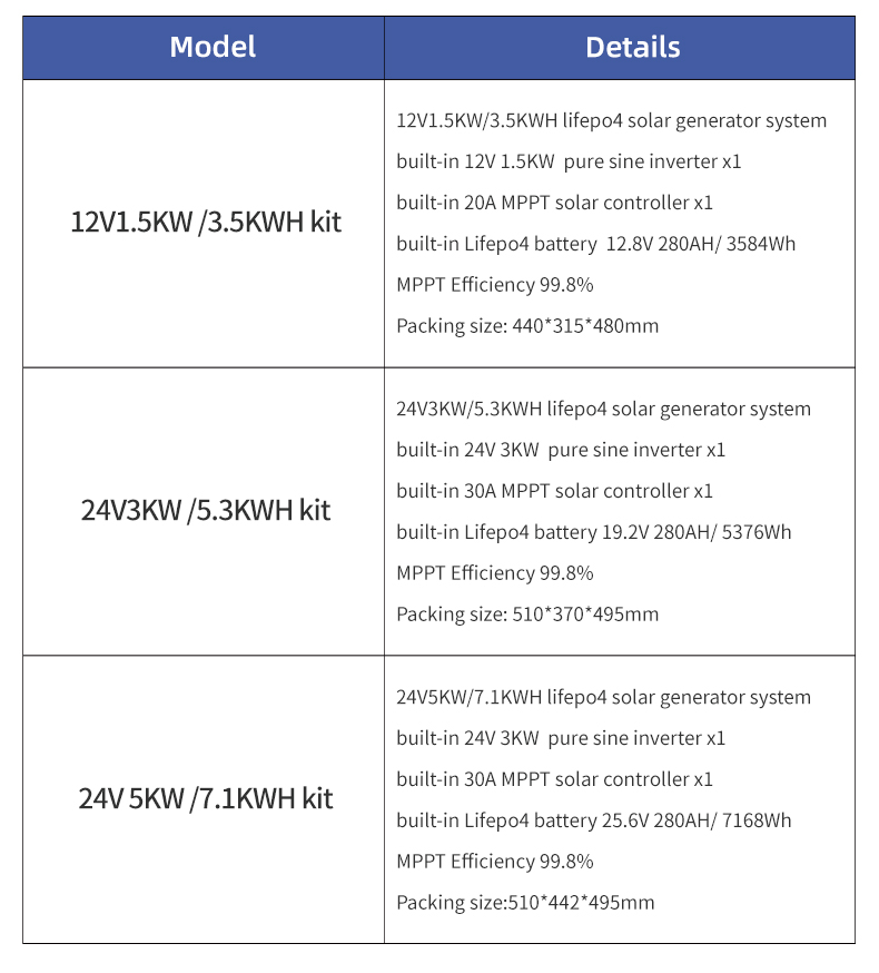 All-in-one Solar Reliable 24V  - Farming Africa 评论和价格